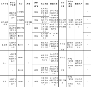 紧急通告！这些药停售、召回！