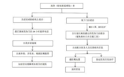 洪湖市公布27个发热门诊（诊室）医疗机构