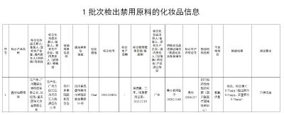 国家药监局公布1批次化妆品检出禁用原料