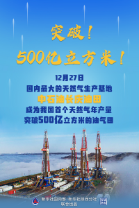 突破！500亿立方米 