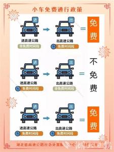 春节高速公路小车免费通行 湖北路网流量将呈现前低后高趋势