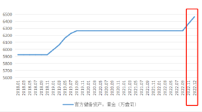 央行连续出手！狂买黄金超250亿