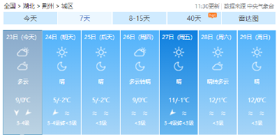 注意！荆州连发7条预警 