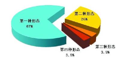 去年53名省部级干部被处分！