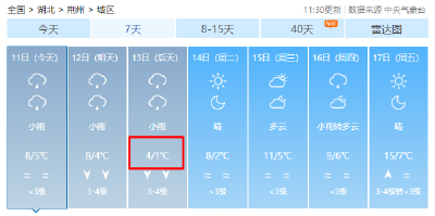 冷！冷！冷！荆州下周最低温降至1℃……