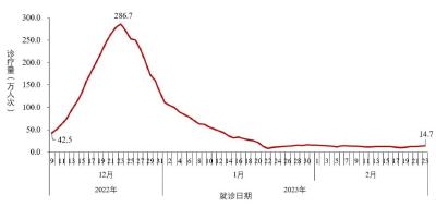 新发现本土重点关注变异株7例！中疾控最新通报