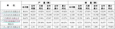 汽车销量暴跌近80%！退出中国？回应来了