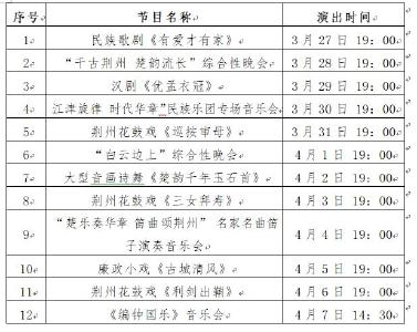 首届楚文化节地方戏曲优秀剧目调演暨“文化周”活动安排出炉