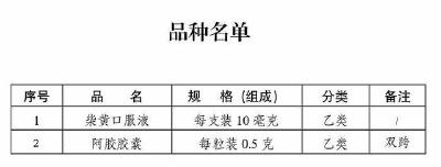 柴黄口服液和阿胶胶囊处方药转换为非处方药