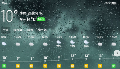 “春分”到 本周荆州仍以阴雨天气为主