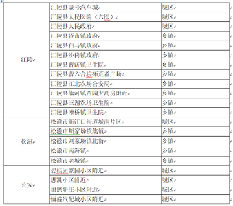 抢福利！荆州要增设福彩销售网点啦！等你来经营