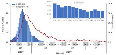 4类变异株首次发现！中疾控最新通报