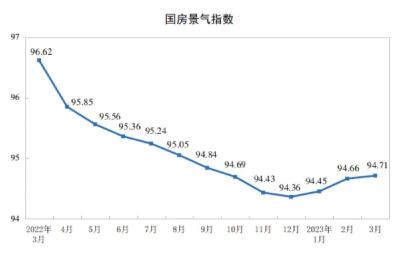 楼市重要信号！这项数据，转正！