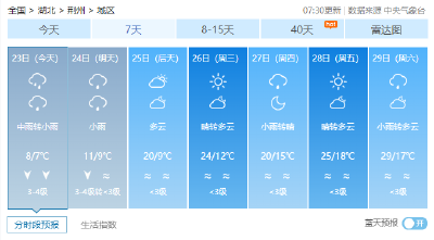 昨天荆州降雨量全国第八！这场雨什么时候停…… 