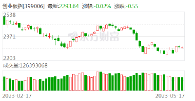 经济日报：不必过度关注股市成交量