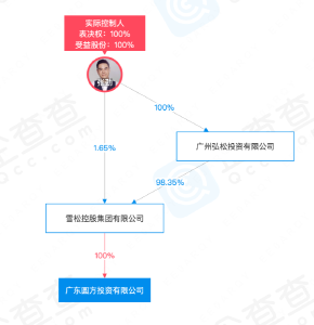 这家世界500强下属公司，涉嫌
