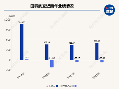 国泰航空工会：为解聘空姐感到遗憾 