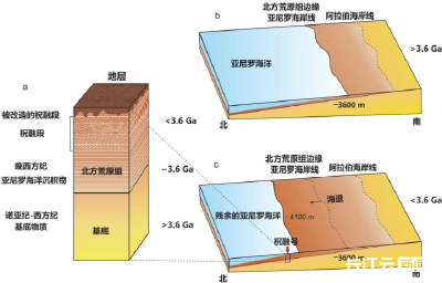 火星上曾有海洋！地大团队论证 