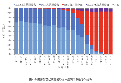 中疾控最新通报