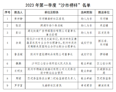 榜样力量——2023年第一季度“沙市榜样”名单出炉！ 