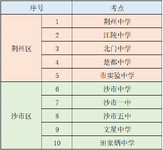 早安·荆州丨出行必看！下周三10处交通管制/这款国产疫苗上市！