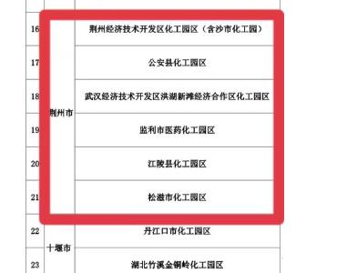 名单公布 荆州6个园区入选