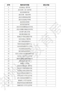 荆州市教育局紧急提醒：这些“学校”不具备在荆招生资格！