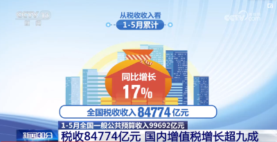 前5个月全国税收收入84774亿元 