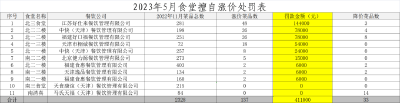 食堂擅自涨价，中国民航大学通报处理结果