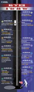 “棋子”终是“弃子”！国台办用这张图揭批美台军事勾连