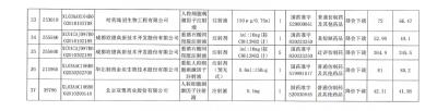 价格大降！明起执行