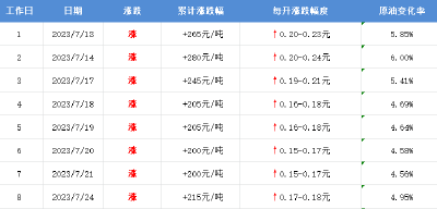 就在明晚，油价有变