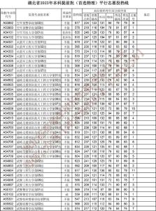 最新投档线公布