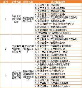 国家级榜单！荆州入选的是→