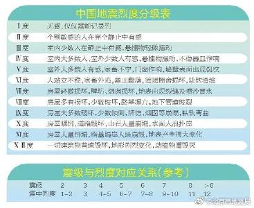 北京市地震局最新研判！