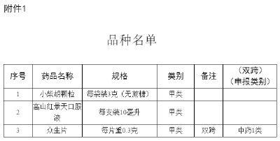 注意！买这些药不需要开处方了