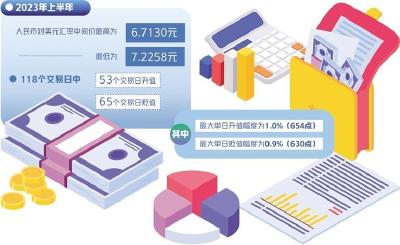 人民币汇率保持双向波动