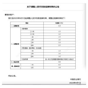 国有六大银行宣布：今起下调！