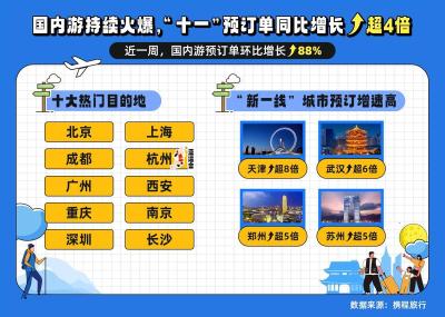 “十一”出境游、国内游双双火爆，来武汉旅游订单同比增长613%