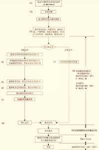 2024考研报名，正式开始！