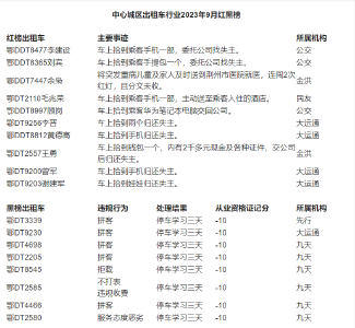 荆州出租汽车行业“红黑榜”发布！