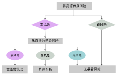 避免HIV感染的最后一道防线——暴露后预防