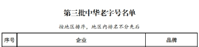 石首“绣林”品牌入选第三批中华老字号