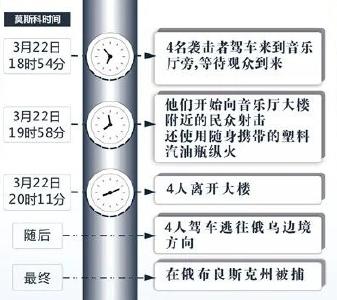 雇主被供出！恐袭分子全部认罪