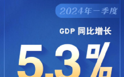 增长5.3%，速览一季度中国经济！ 