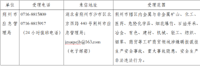 关于集中公开全市应急管理系统 安全生产举报受理方式的公告