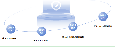 爱征信、惠民生、助发展——中国太保产险征信为民服务工作侧记