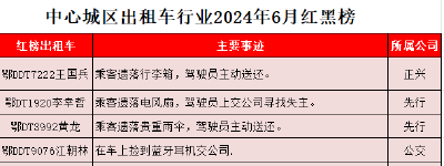 出租车行业6月红黑榜发布！