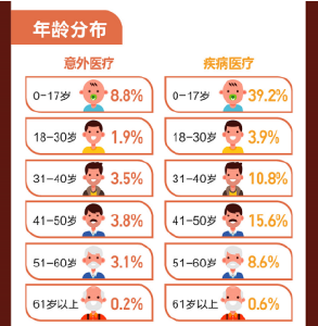 半年赔付21.8亿元 阳光人寿发布2024理赔半年报