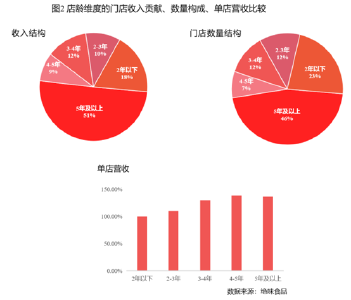 绝味，被立案调查！ 